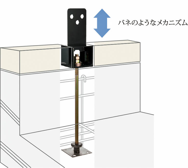 Redundancy（冗長性、余力）