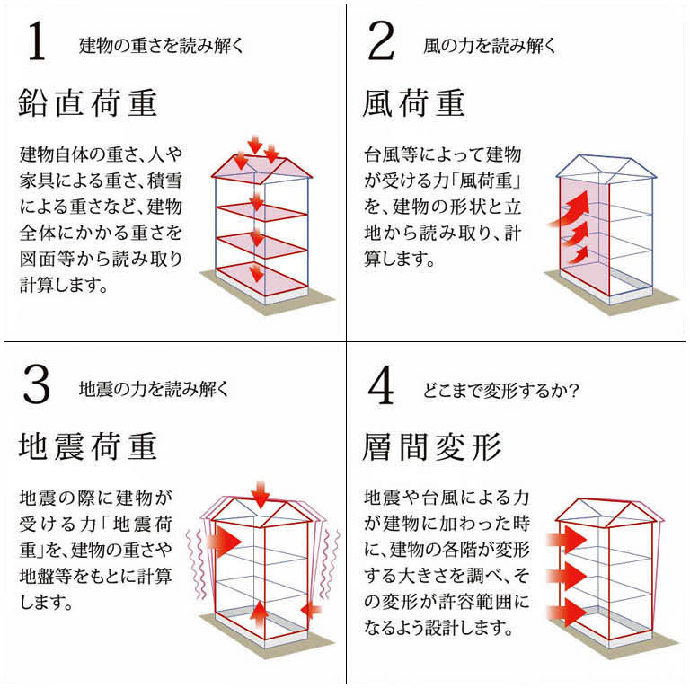 Logic（論理性）