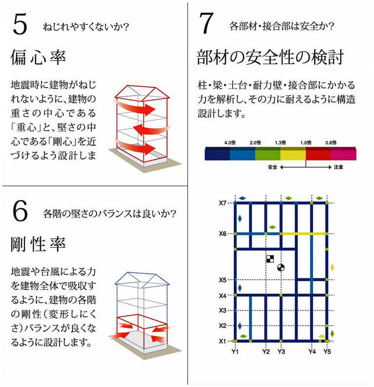 Logic（論理性）