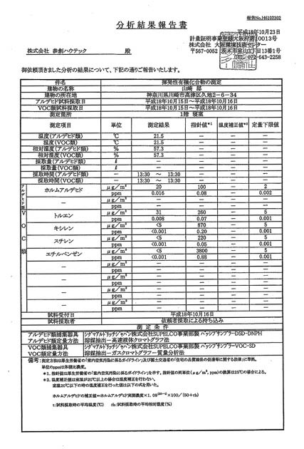 空気中の化学物質の安全性を確認する