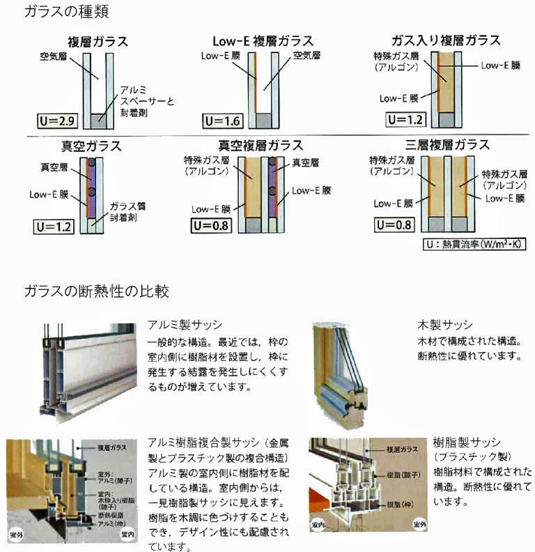 窓を工夫する