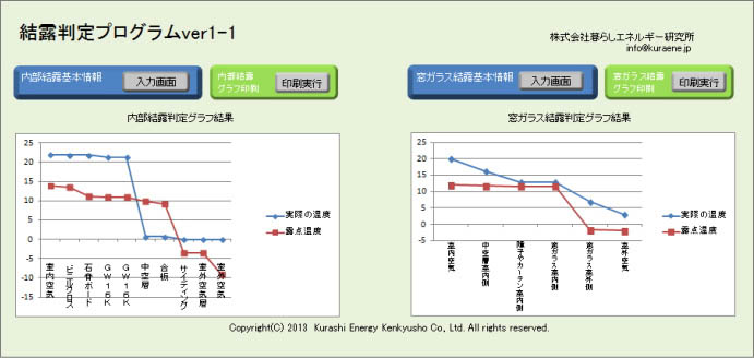 建物の断熱性能や住まい手の暮らし方に適した計画換気を採用する