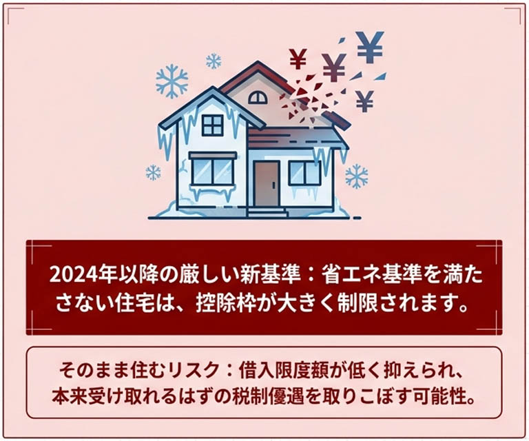 ZEH水準省エネ住宅・省エネ基準適合住宅への診断･設計･省エネ改修工事