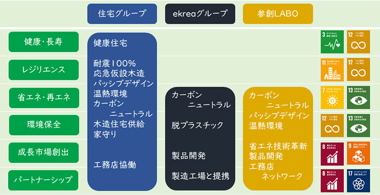 達成に向けた取組 