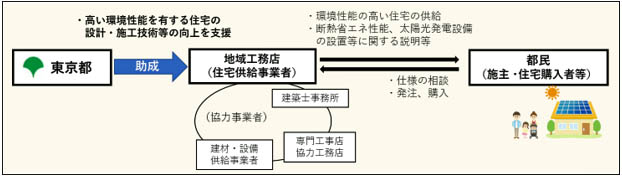 木造住宅の環境性能向上 実務者向けセミナー