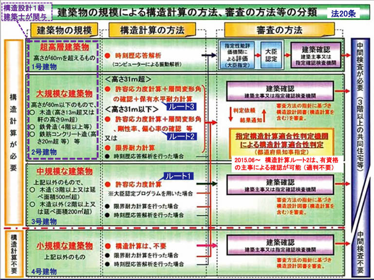 木造住宅の環境性能向上 実務者向けセミナー