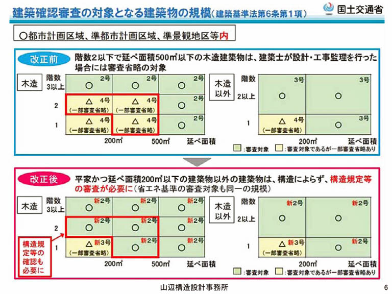 木造住宅の環境性能向上 実務者向けセミナー