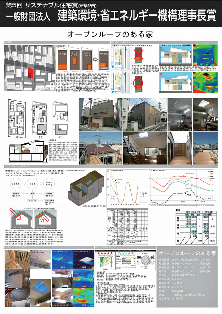 第5回サステナブル住宅賞